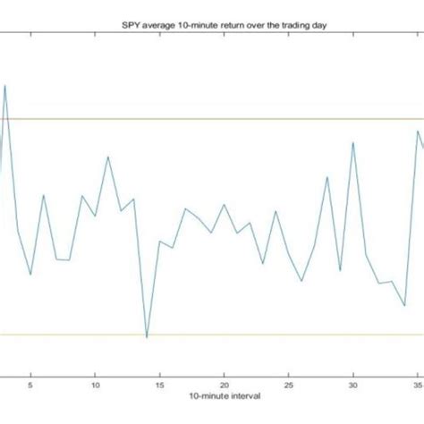 spy average return