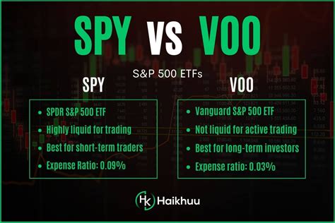 spy expense ratio vs voo