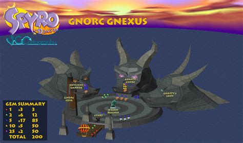 Spyro Gnorc Gnexus Walkthrough