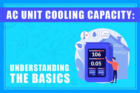 sqft to ac: A Comprehensive Guide to Calculating Cooling Capacity