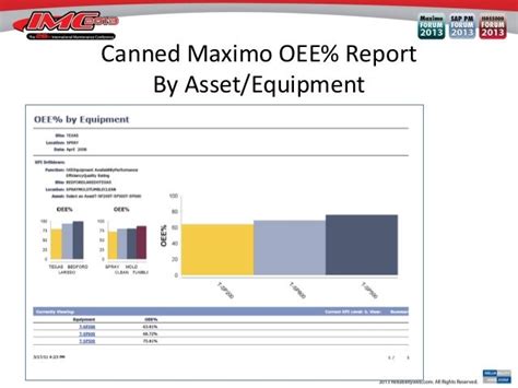 sql queries for kpi in maximo Epub