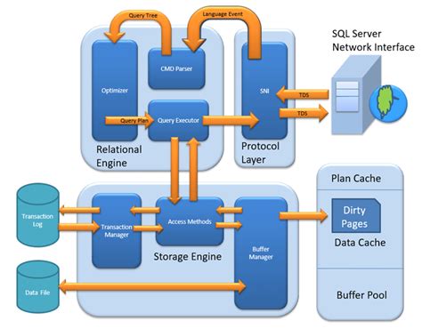 sql server 2008 architecture diagram pdf pdf Doc