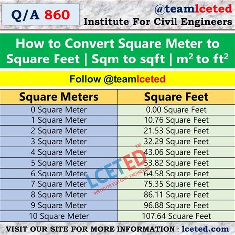 sqmeter to feet