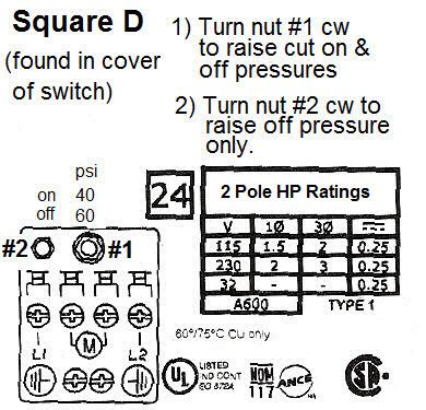 square d pressure switch adjustment instructions pdf Kindle Editon
