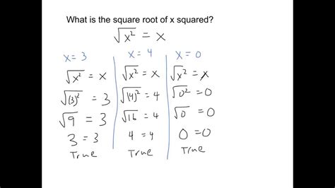 square root x 2 4