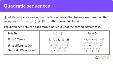 squared number doubled is increasing by a factor of what