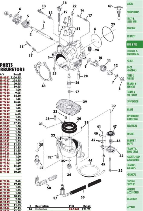 ss super e carb exploded view Ebook Kindle Editon