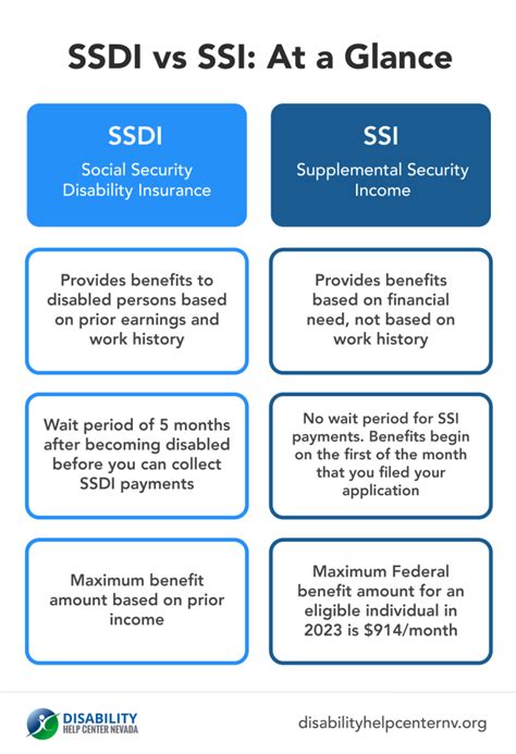 ssi and ssdi at the same time