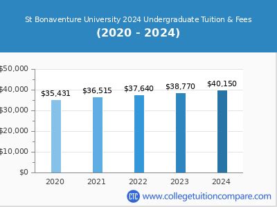 st bonaventure tuition