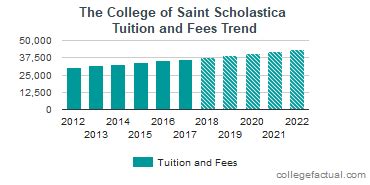 st scholastica tuition