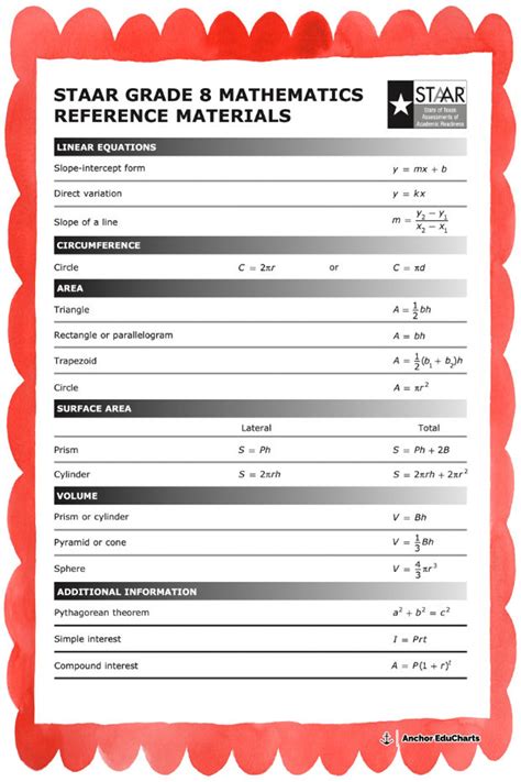 staar 8th grade math study guide PDF