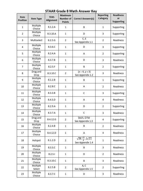 staar answer document math 2013 8th grade Reader