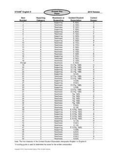 staar answer key april 2013 Reader