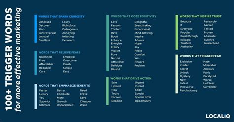 stability ai trigger words