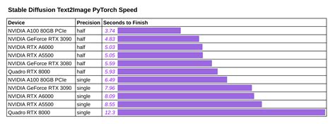 stable diffusion graphiscs card benchmark