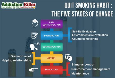 stages of quitting nicotine