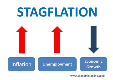 stagflation refers to