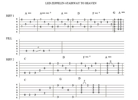 stairway to haeaven vs free bird guitar solo