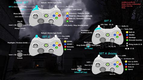 stalker shadow of chernobyl controls pc