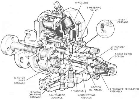 stanadyne fuel pump diagram pdf PDF