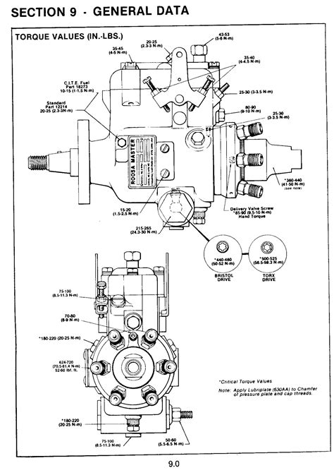 stanadyne injection pump manual Reader