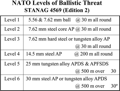 stanag 4569 edition 2 Reader