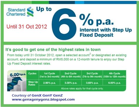 standard chartered fixed deposit promotion