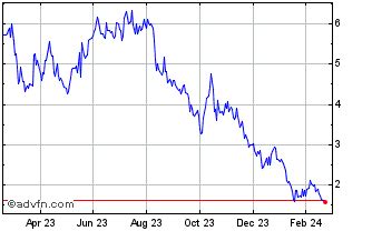 standard lithium stock price