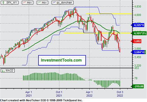 standard poor 500 index