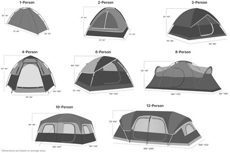 standard tent dimensions