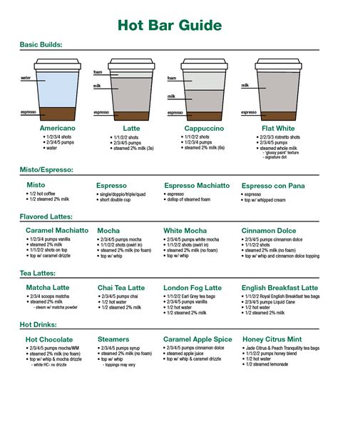 starbucks barista study guide Kindle Editon