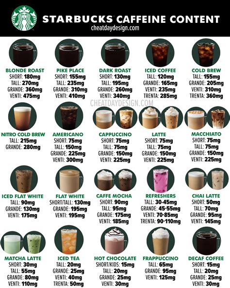 Starbucks Coffee Caffeine Chart
