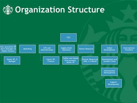 starbucks corporation chart Ebook Reader