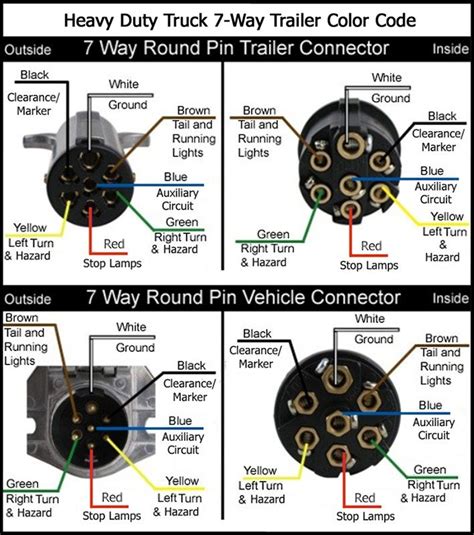 stard 7 pin semi trailer wiring Doc