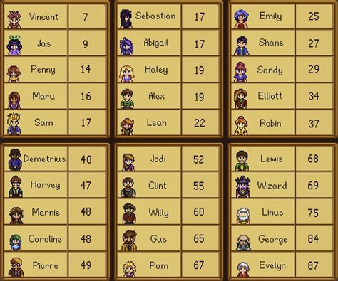 stardew valley character ages