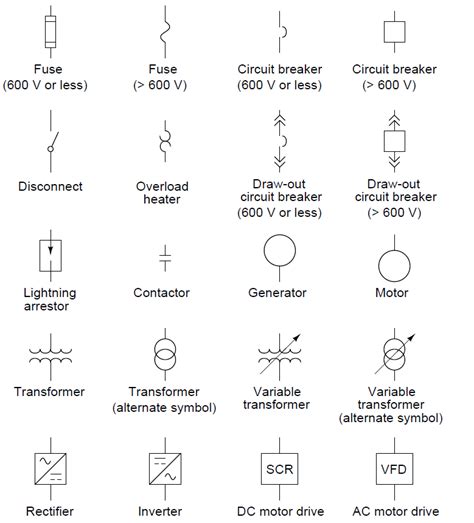 stards electrical symbols single line diagram Epub
