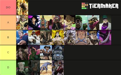 Stardust Crusaders Stand Stats