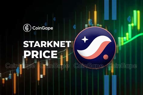 starknet price