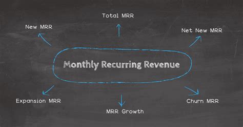 start a home seo business and make monthly recurring income Doc