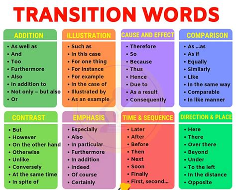 starting transition words for essays Epub