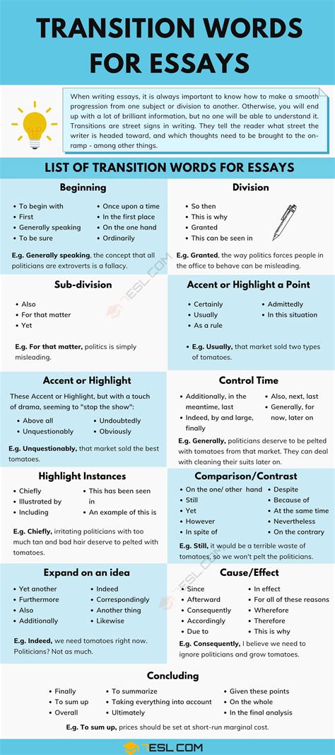 starting transition words for essays Epub