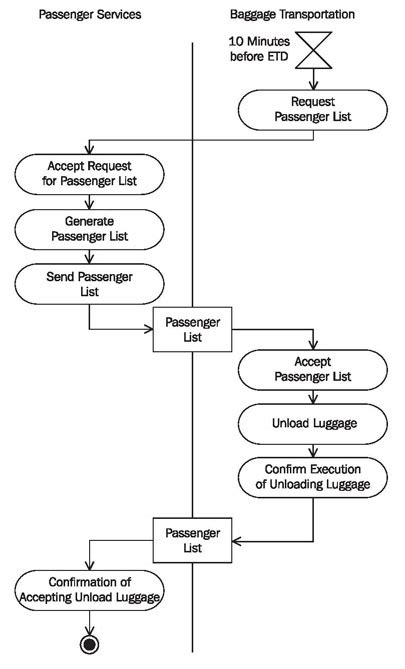 startrans-bus-circit-diagram Ebook Ebook PDF
