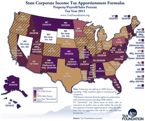 state apportionment of corporate income fta home page PDF
