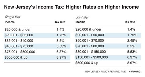 state income tax new jersey