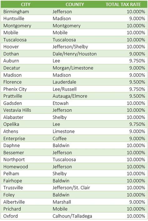 state of alabama sales tax