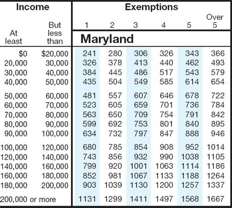 state of maryland pay taxes