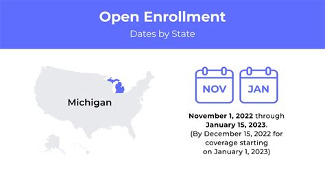 state of michigan medical insurance