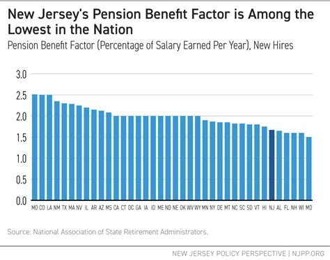 state of new jersey pensions