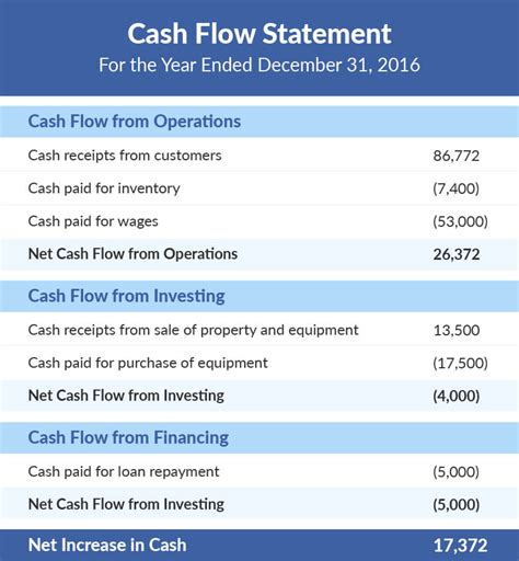 statement of cash flows statement of cash flows Kindle Editon