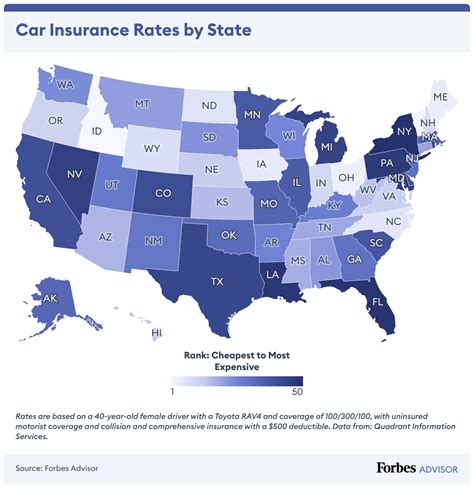 states with lowest car insurance